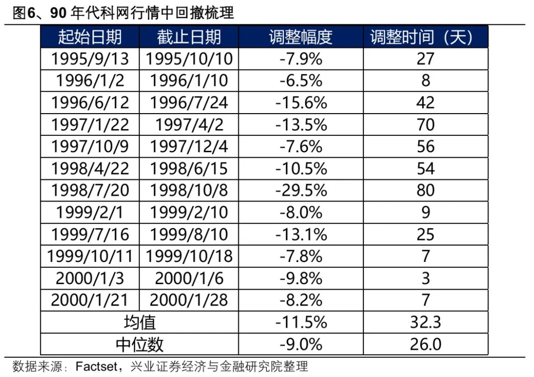 兴业证券：有关Meta对外租售算力的新闻不宜过度悲观地解读为算力过剩